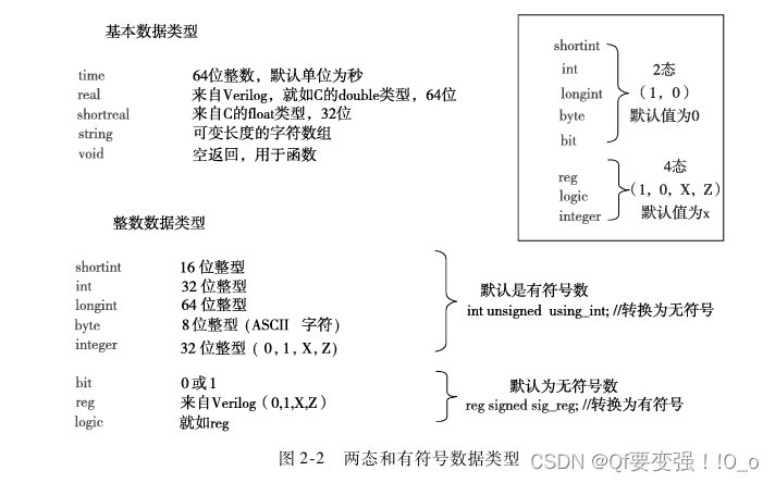 System Verilog实现流水灯插图