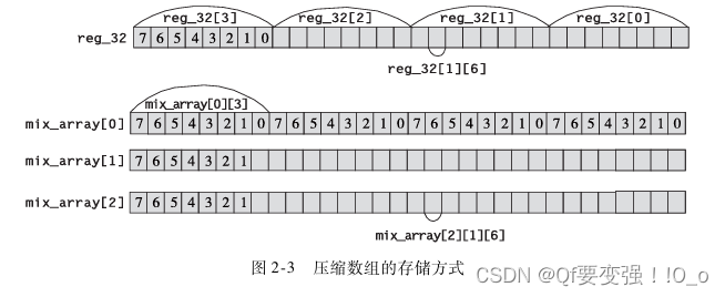 System Verilog实现流水灯插图(3)