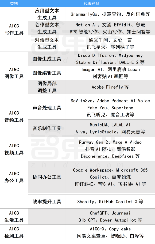 Luma AI：视频生成界的新星，还是未来的王者？插图(9)