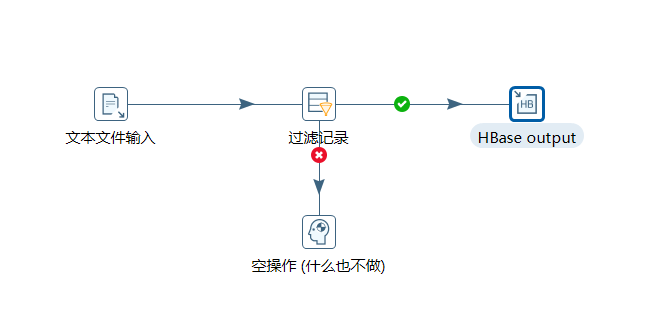 kettle_Hbase插图