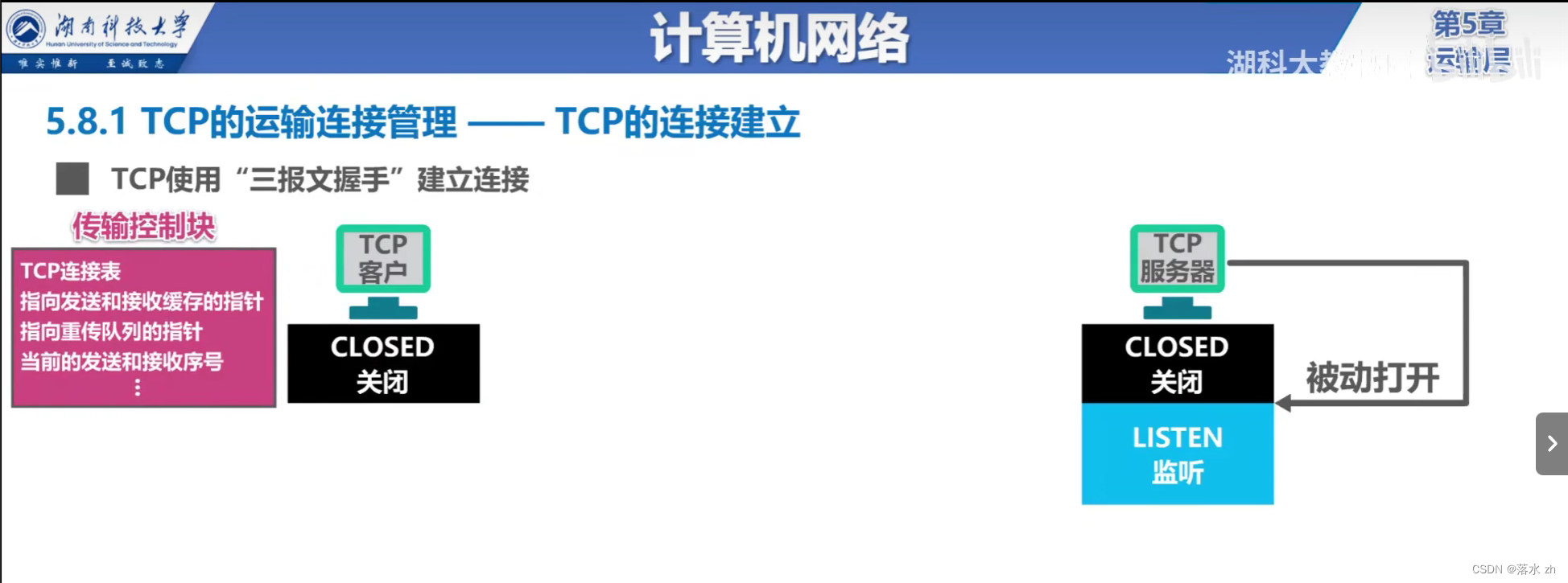 计算机网络 —— 运输层（TCP三次握手）插图(2)