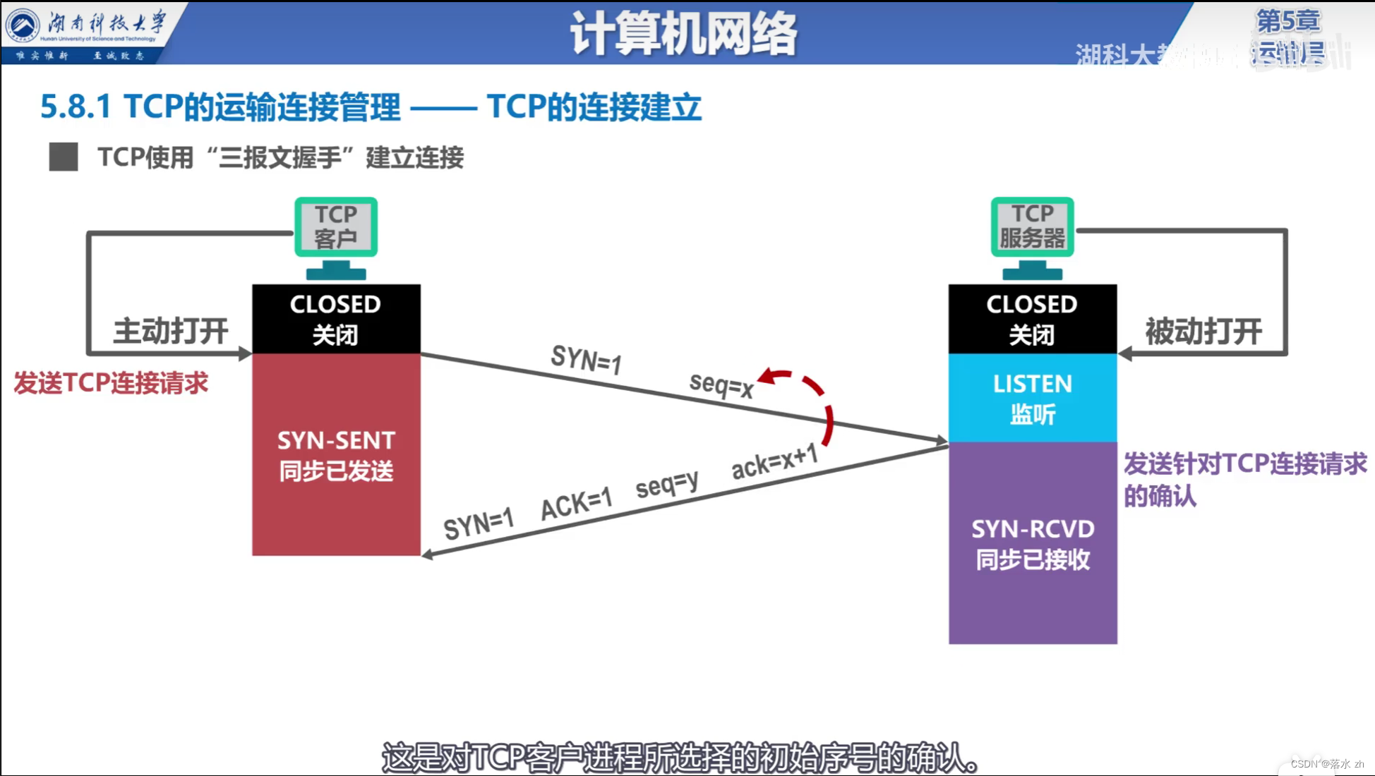 计算机网络 —— 运输层（TCP三次握手）插图(5)