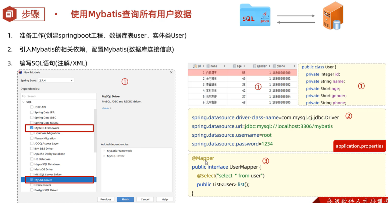 Javaweb8 数据库Mybatis+JDBC插图