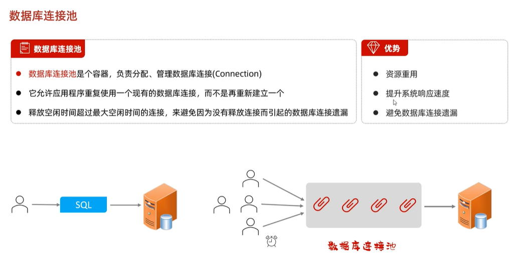 Javaweb8 数据库Mybatis+JDBC插图(5)