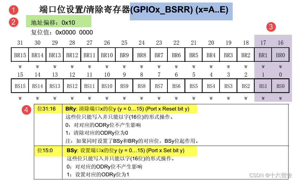 【ETAS CP AUTOSAR基础软件】DET、Bfx、CRC、ComStack、rba_ArxmlGen模块详解插图(2)