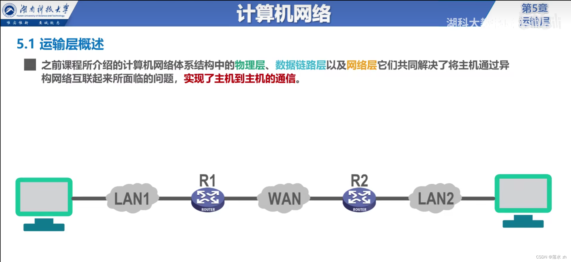 计算机网络 —— 运输层（运输层概述）插图