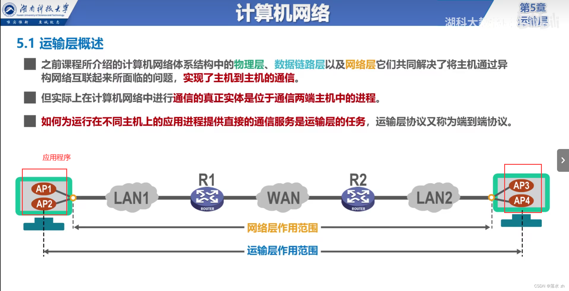 计算机网络 —— 运输层（运输层概述）插图(1)