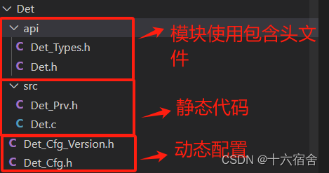 【ETAS CP AUTOSAR基础软件】DET、Bfx、CRC、ComStack、rba_ArxmlGen模块详解插图(11)