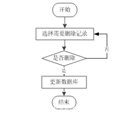 ssm汽车在线销售系统插图(5)