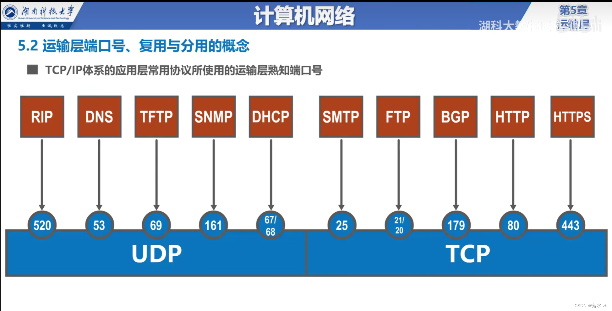 计算机网络 —— 运输层（运输层概述）插图(5)