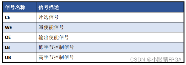 【紫光同创盘古PGX-Nano教程】——（盘古PGX-Nano开发板/PG2L50H_MBG324第十章）SRAM 读写实验例程插图(1)