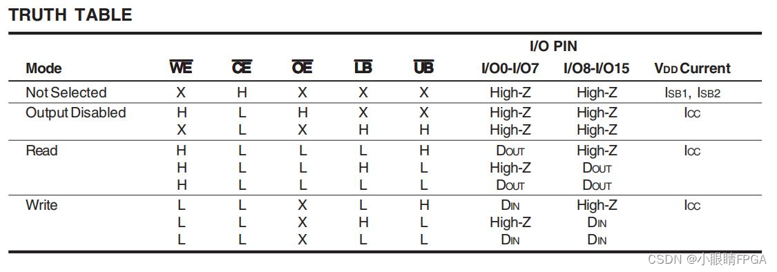 【紫光同创盘古PGX-Nano教程】——（盘古PGX-Nano开发板/PG2L50H_MBG324第十章）SRAM 读写实验例程插图(2)