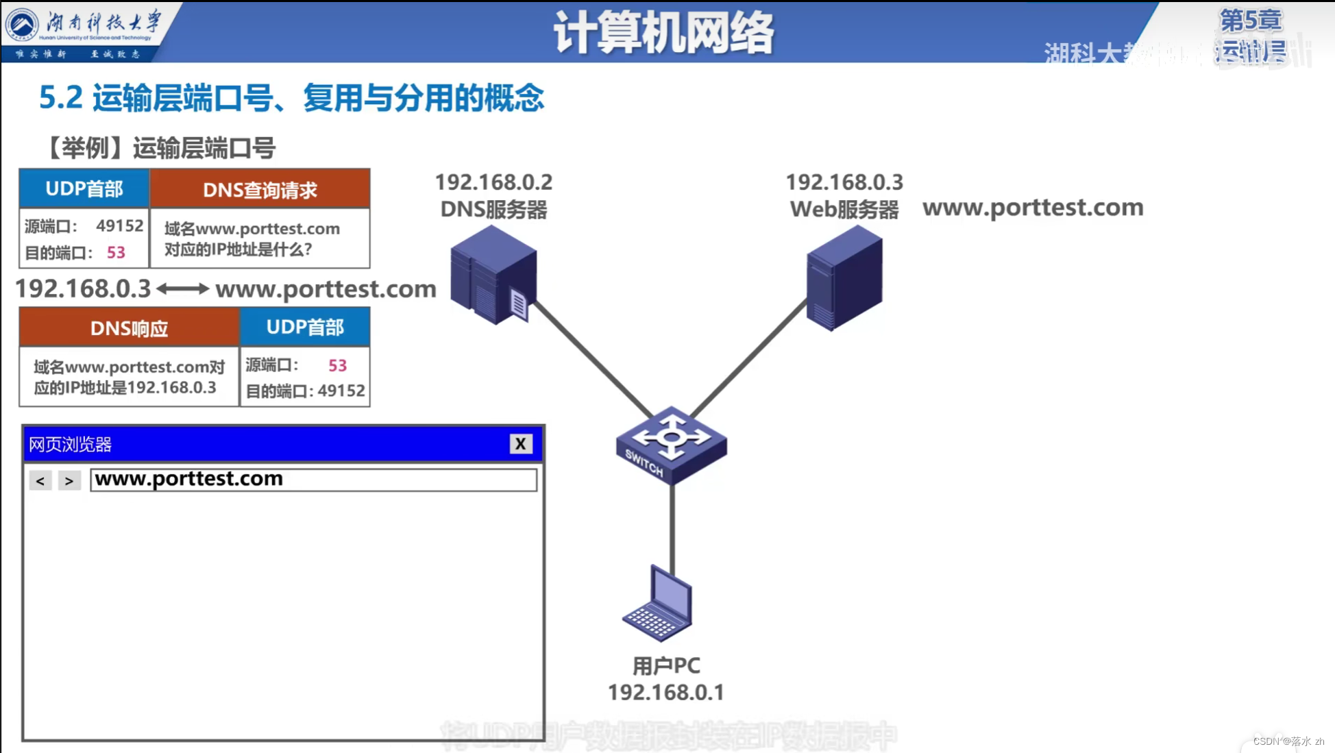 计算机网络 —— 运输层（运输层概述）插图(8)