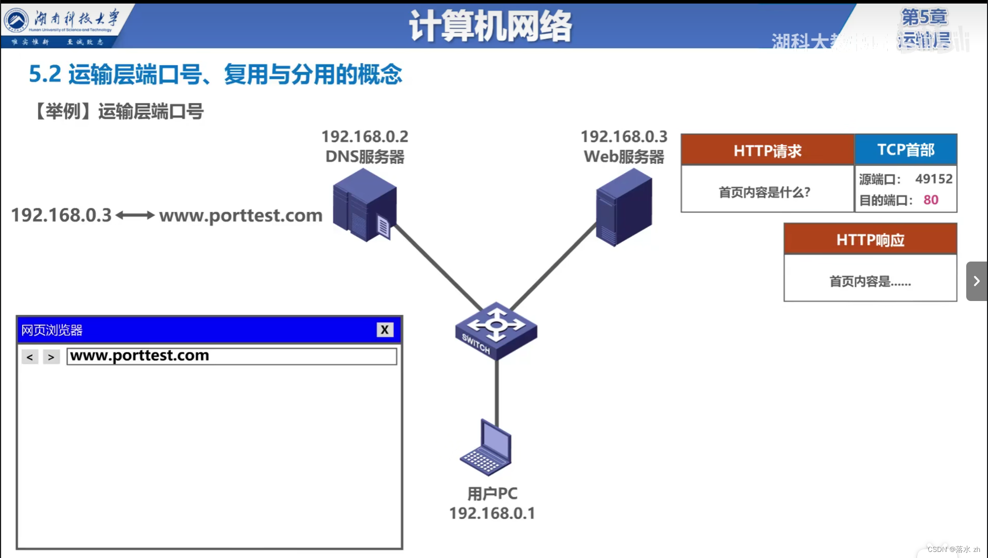 计算机网络 —— 运输层（运输层概述）插图(10)