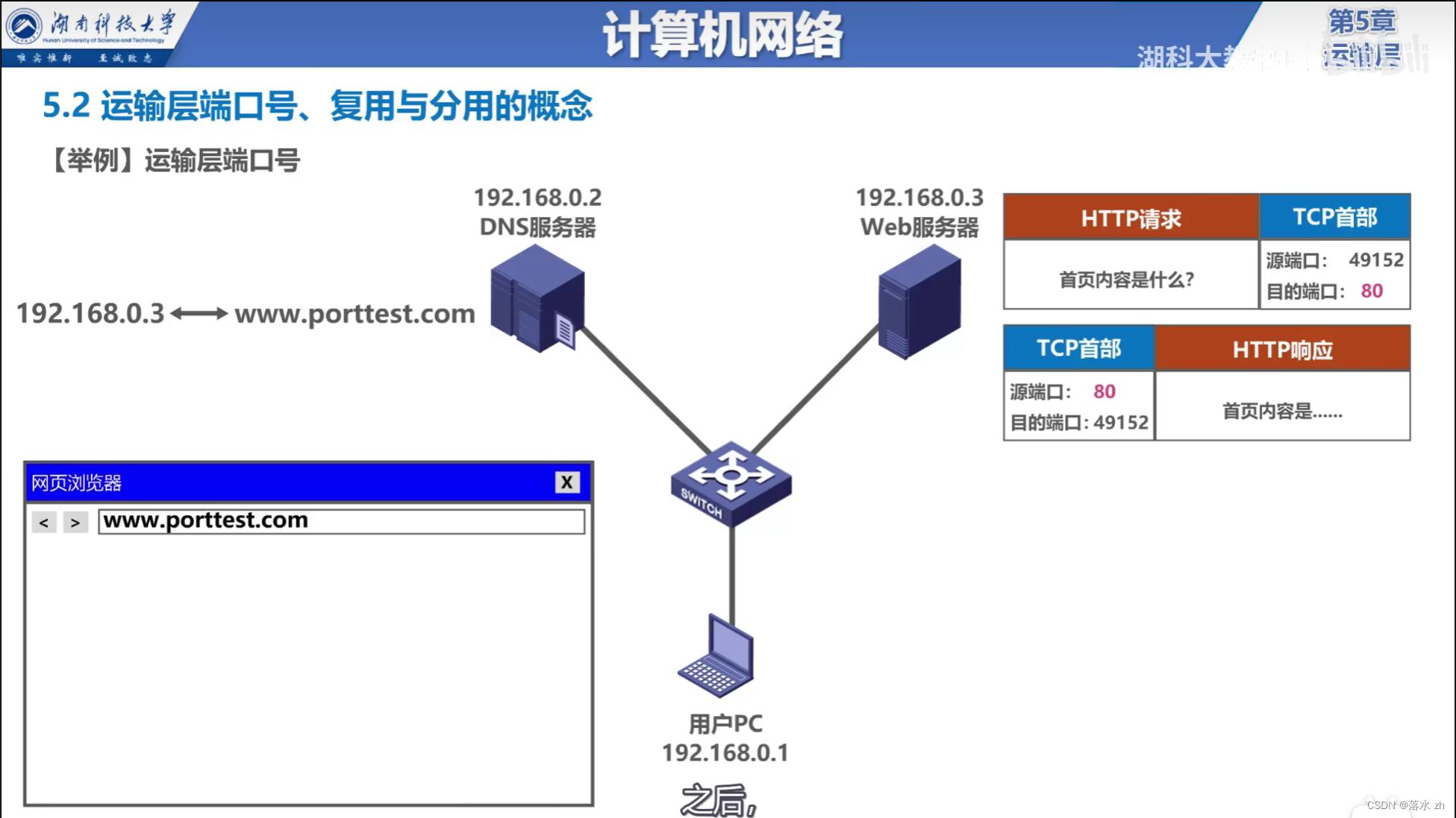 计算机网络 —— 运输层（运输层概述）插图(11)