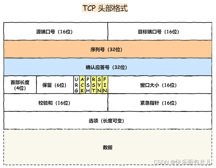 TCP三次握手的过程插图