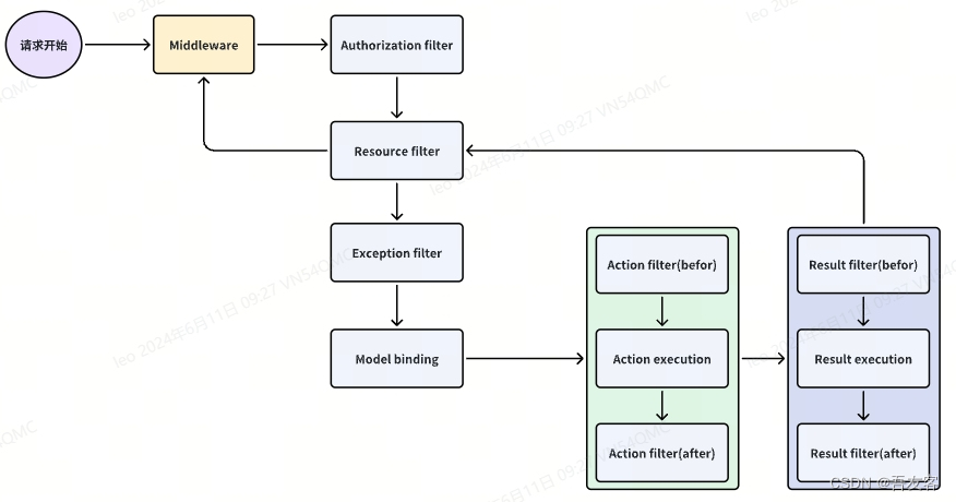 .NET 全局过滤器插图