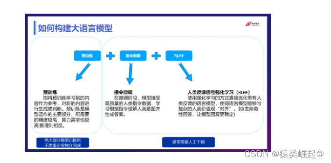 AGI 远不止 ChatGPT！一文入门 AGI 通识及应用开发插图(3)