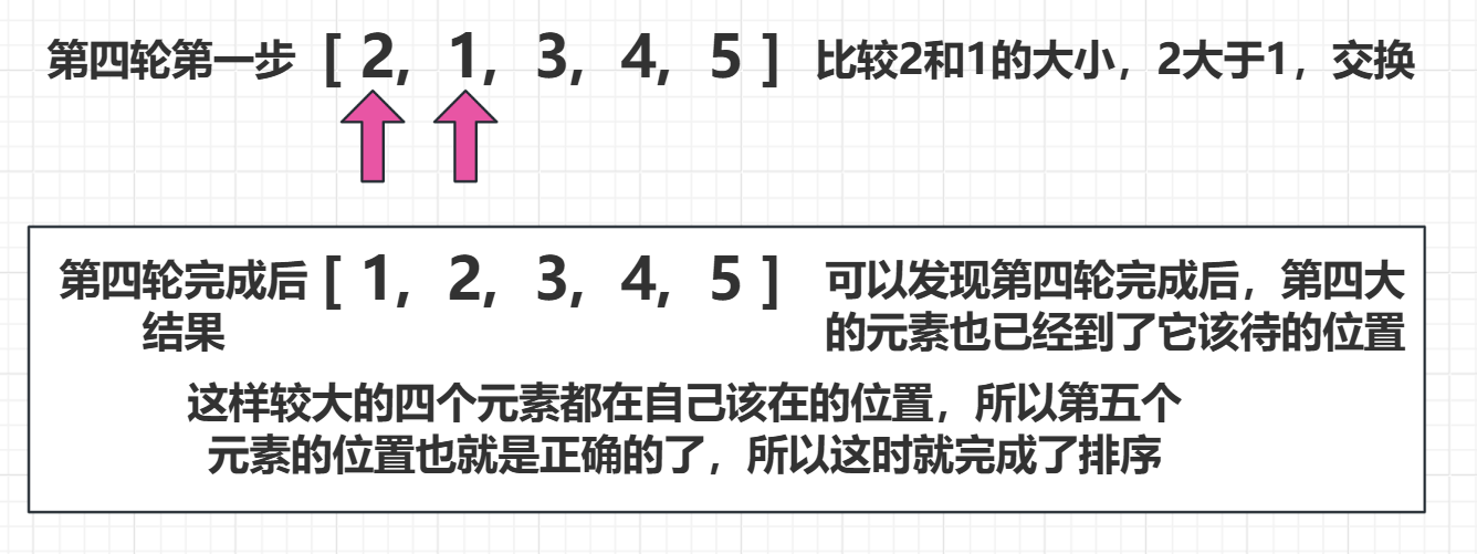 Java——数组排序和查找插图(3)