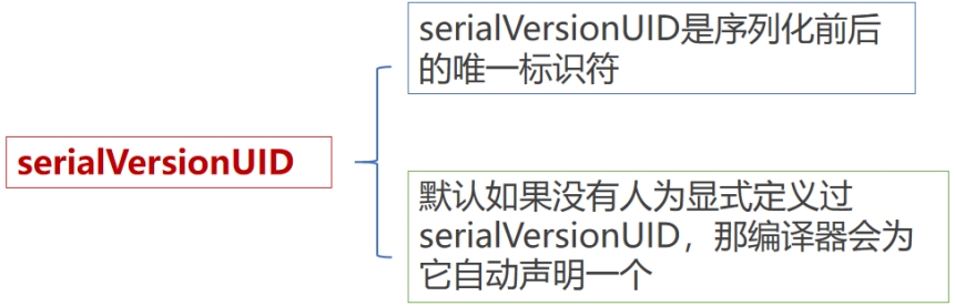 java入门-文件与IO流插图(14)