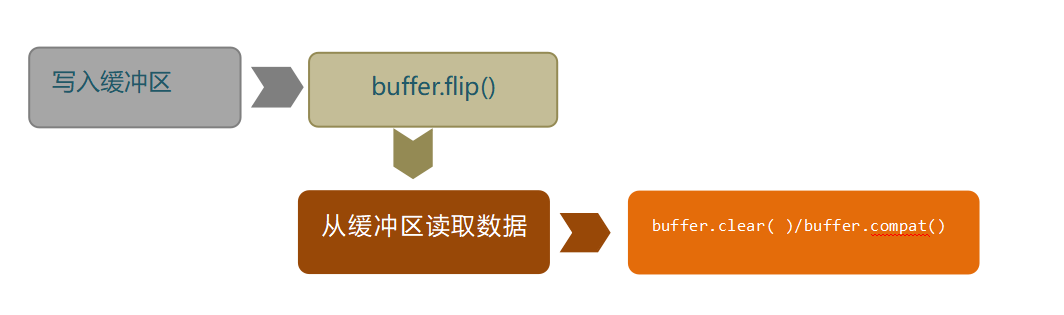 java入门-文件与IO流插图(17)