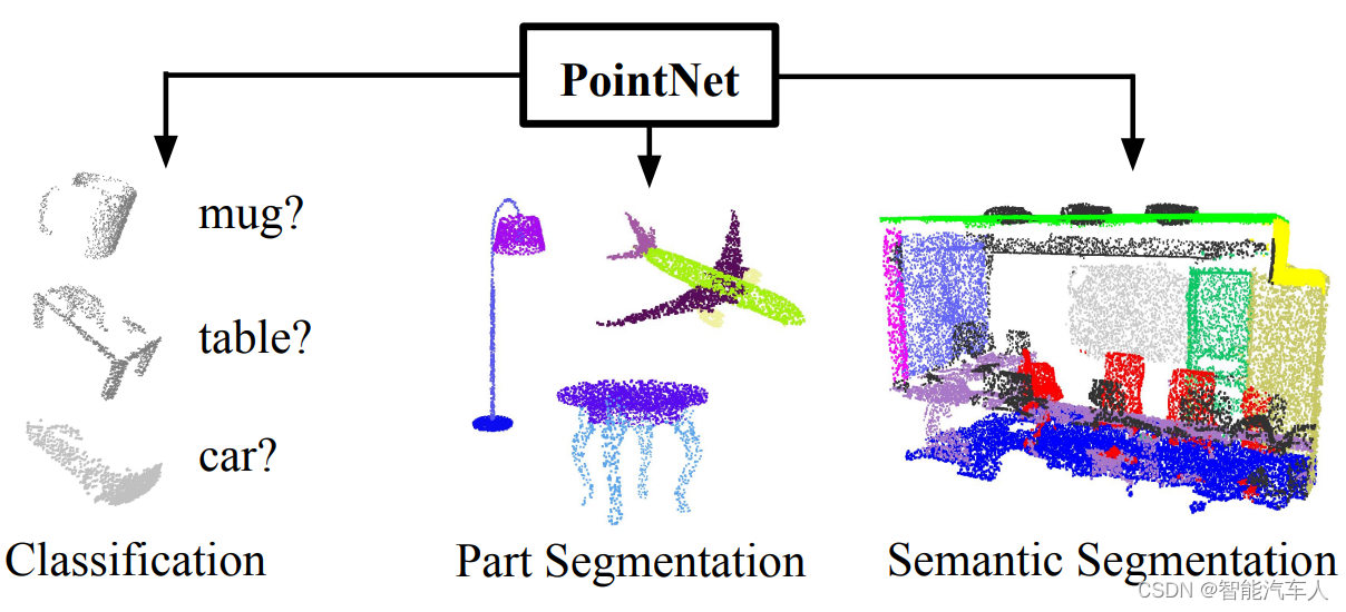 自动驾驶—Perception之视觉点云&雷达点云插图