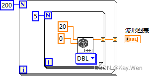 LabView_波形控件插图(2)