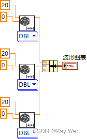 LabView_波形控件插图(3)