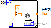 LabView_波形控件插图(6)