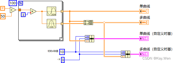 LabView_波形控件插图(8)