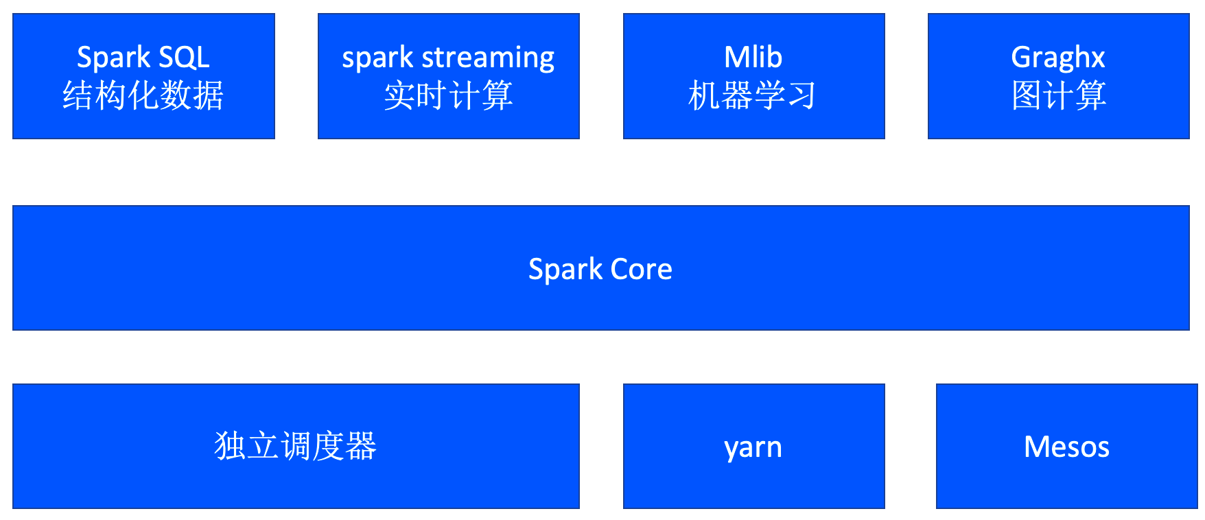 一文了解Spark引擎的优势及应用场景插图