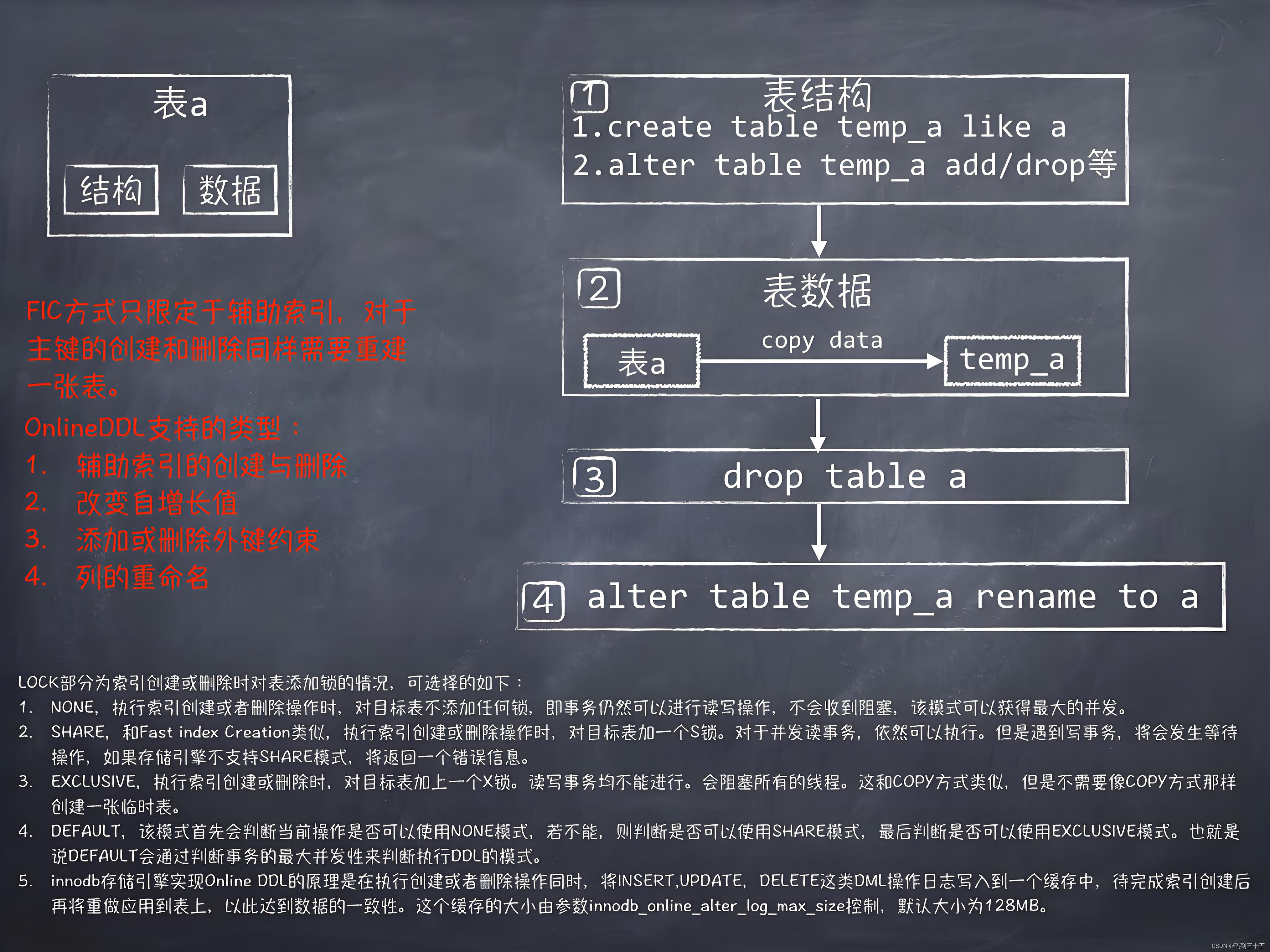 MySQL Online DDL原理解读插图(1)