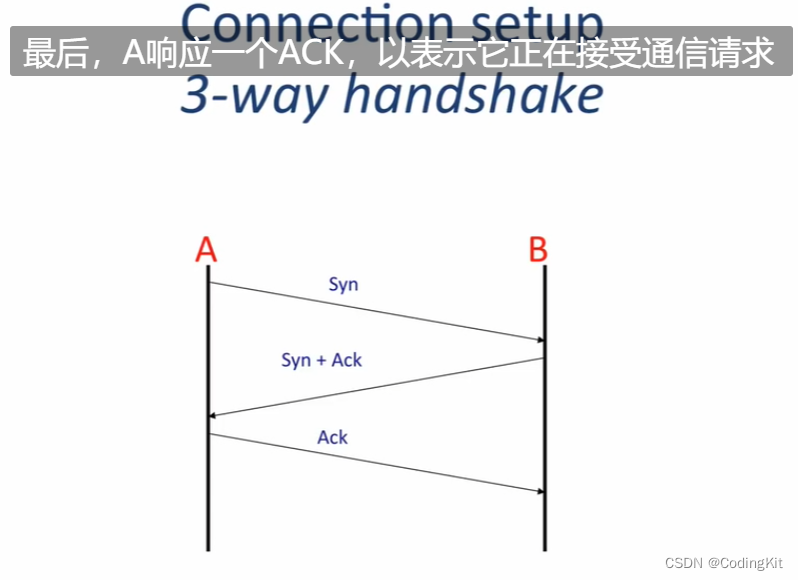 计算机网络(6) TCP协议插图