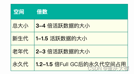 JVM 一些常见问题Q&A插图