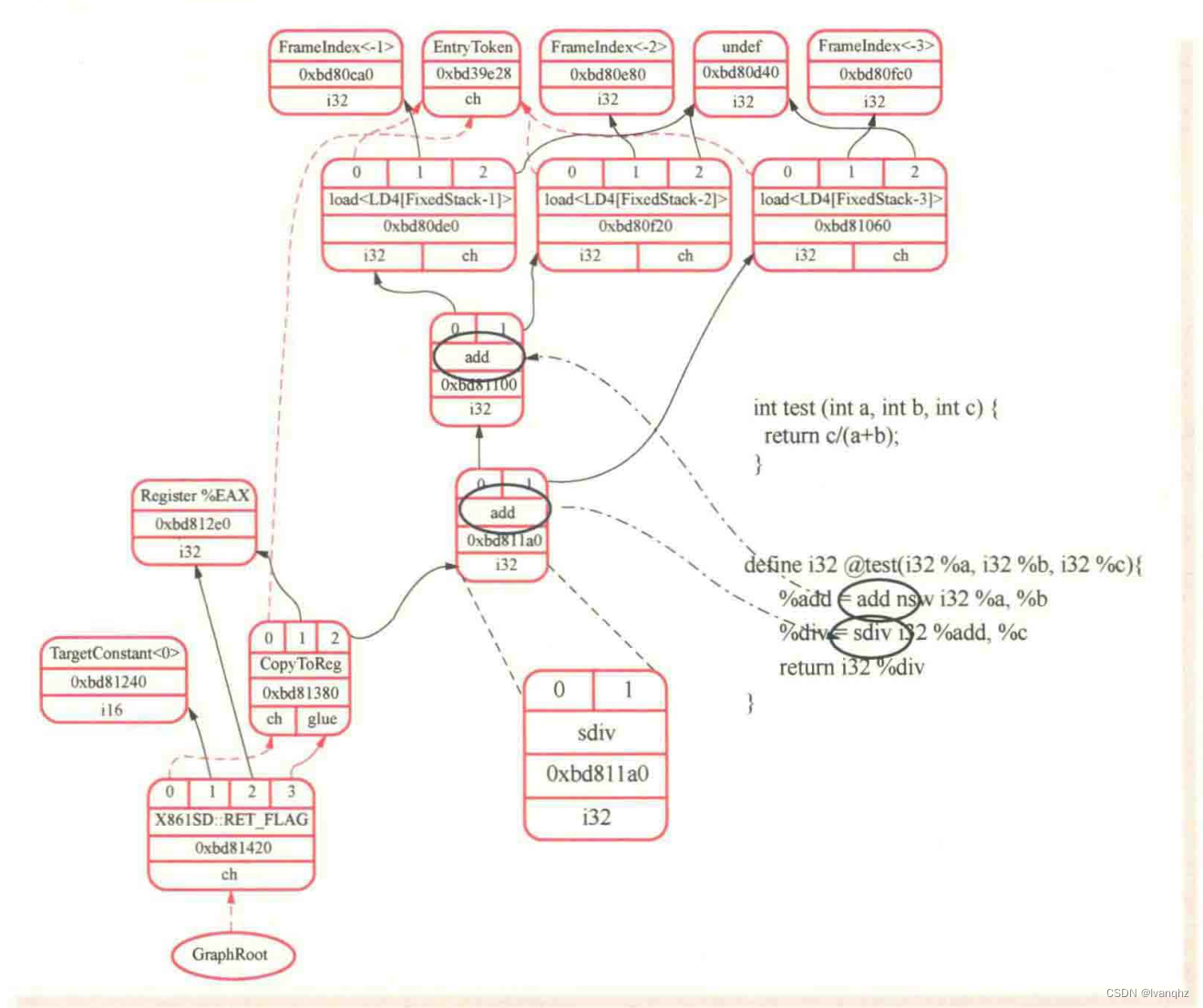 LLVM 后端执行流程插图(2)