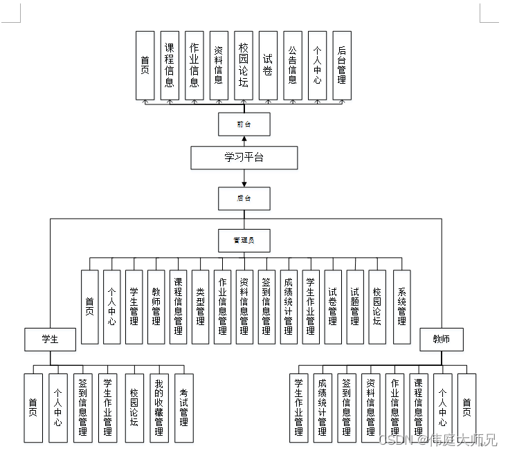 学习平台|基于Springboot＋vue的学习平台系统的设计与实现(源码+数据库+文档)插图