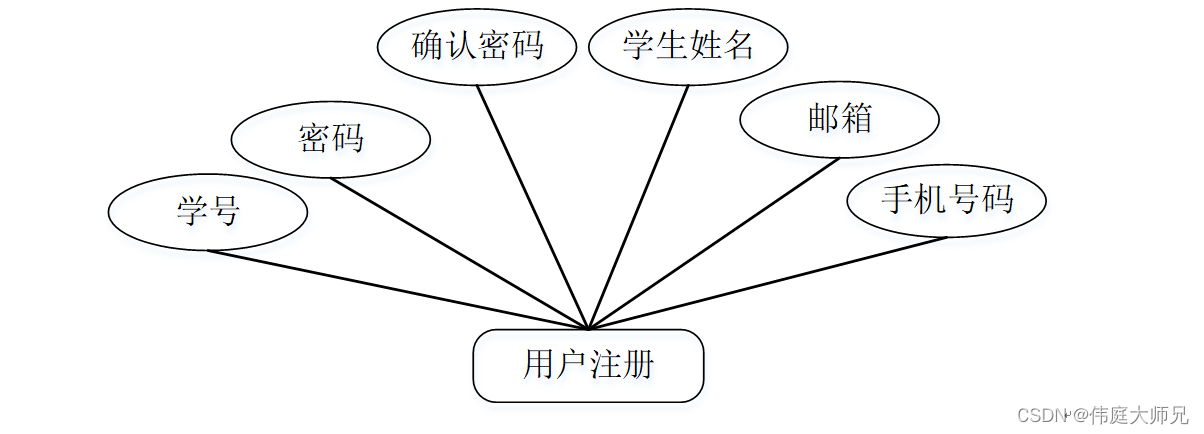 学习平台|基于Springboot＋vue的学习平台系统的设计与实现(源码+数据库+文档)插图(5)