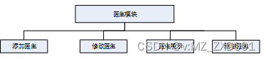 SSM医院线上线下全诊疗系统-计算机毕业设计源码02210插图(8)