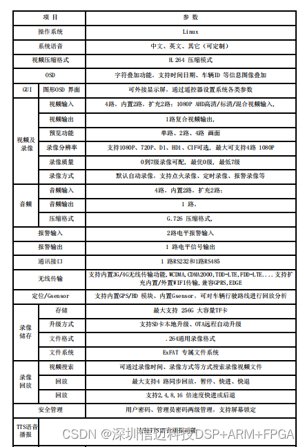 【车载AI音视频电脑】200万像素迷你一体机插图(1)