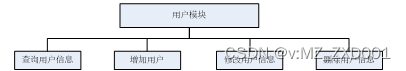 SSM情侣购物系统-计算机毕业设计源码02387插图(6)