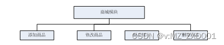 SSM情侣购物系统-计算机毕业设计源码02387插图(8)