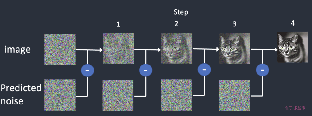 Stable diffusion采样器详解插图