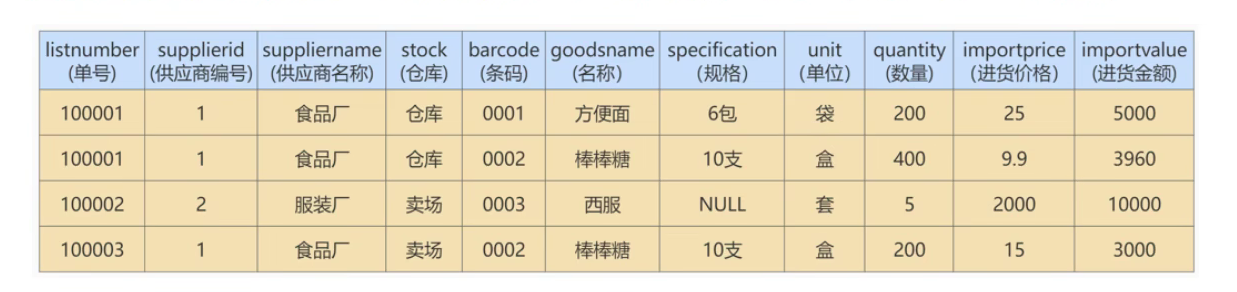 MySQL 高级 – 第十二章 | 数据库的设计规范插图(6)