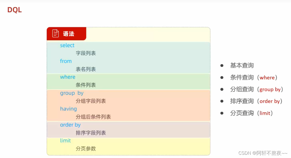 MySQL数据库(二)和java复习插图