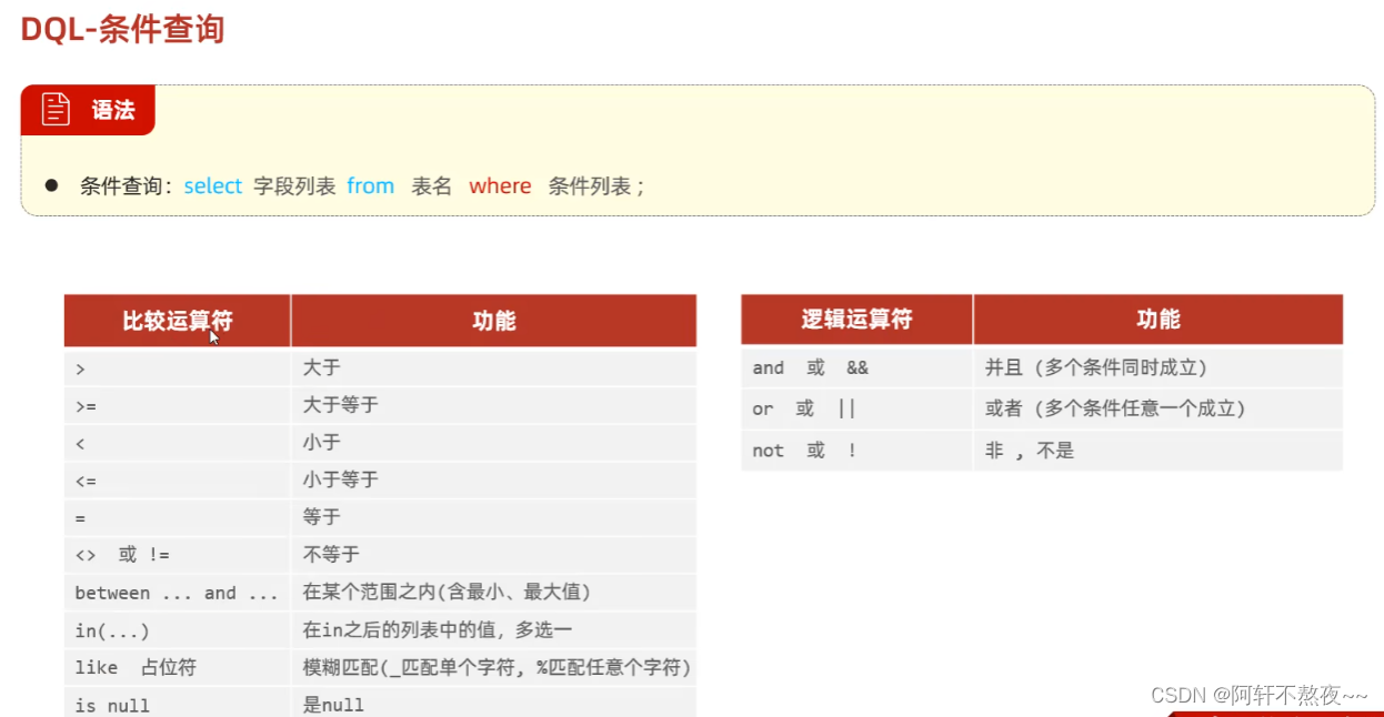 MySQL数据库(二)和java复习插图(2)