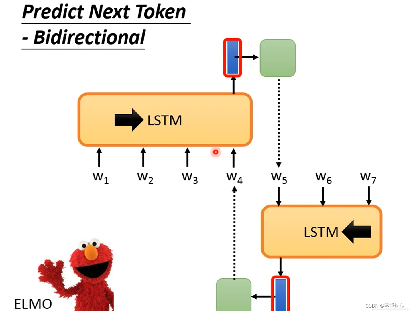 人类语言处理nlp部分笔记——三、BERT和它的家族-ELMo，BERT，GPT，XLNet，MASS，BART，UniLM，ELECTRA等插图(3)