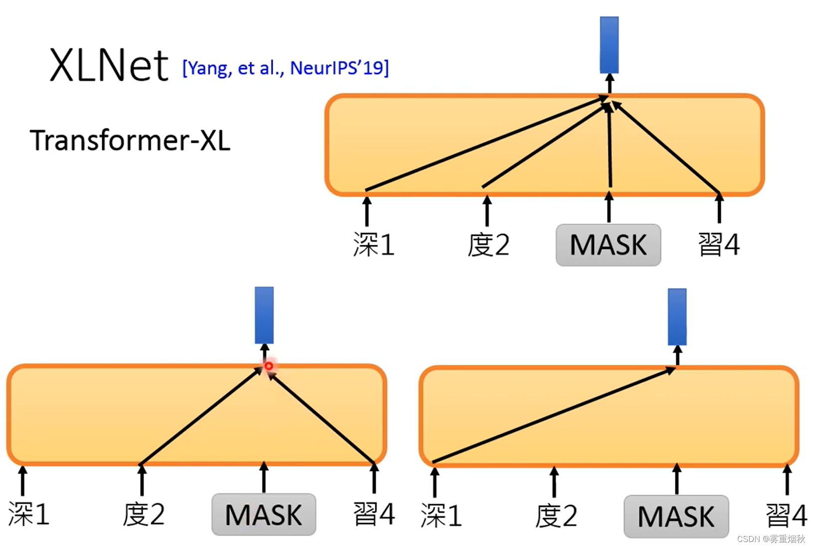 人类语言处理nlp部分笔记——三、BERT和它的家族-ELMo，BERT，GPT，XLNet，MASS，BART，UniLM，ELECTRA等插图(7)