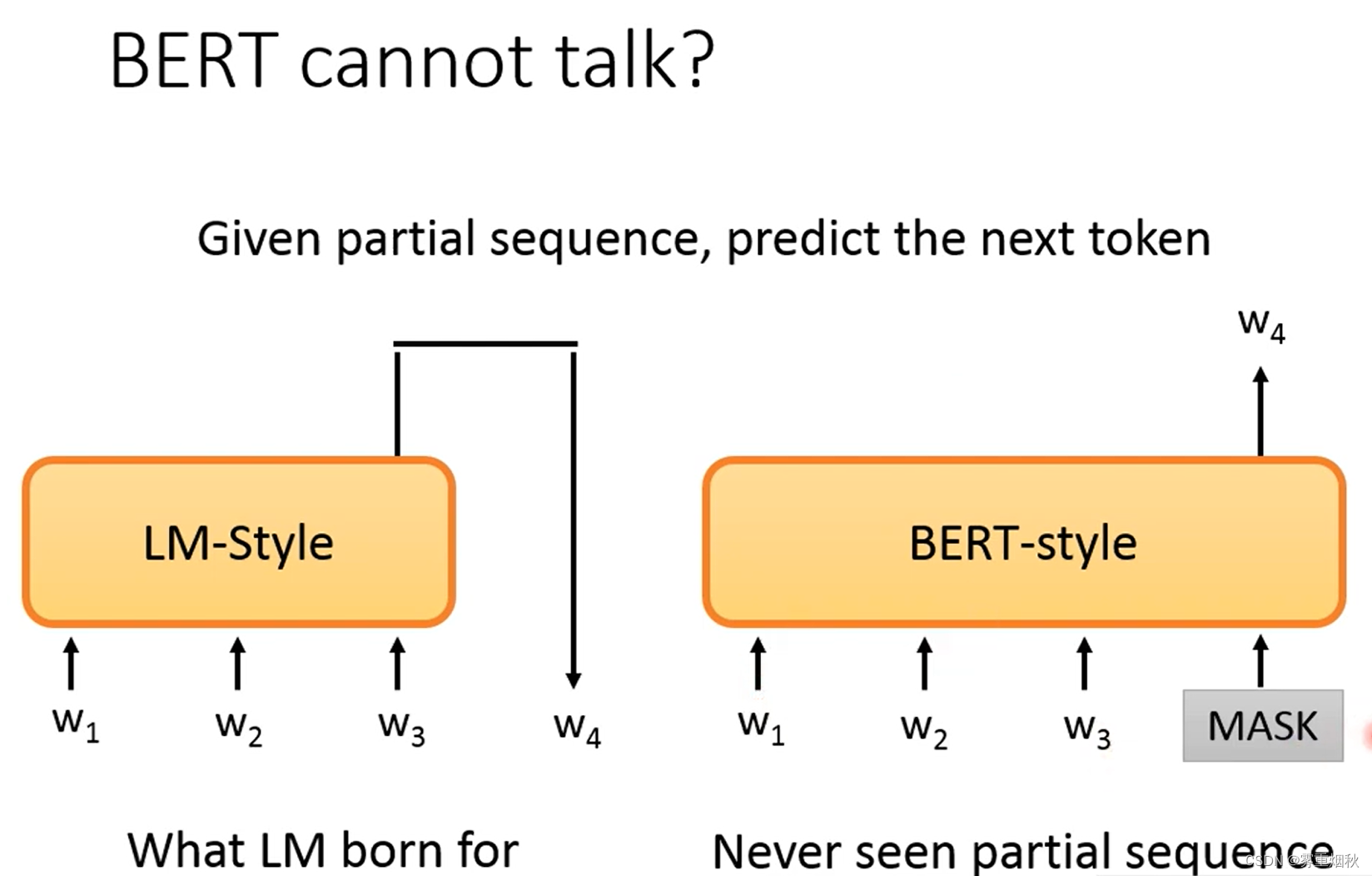 人类语言处理nlp部分笔记——三、BERT和它的家族-ELMo，BERT，GPT，XLNet，MASS，BART，UniLM，ELECTRA等插图(8)