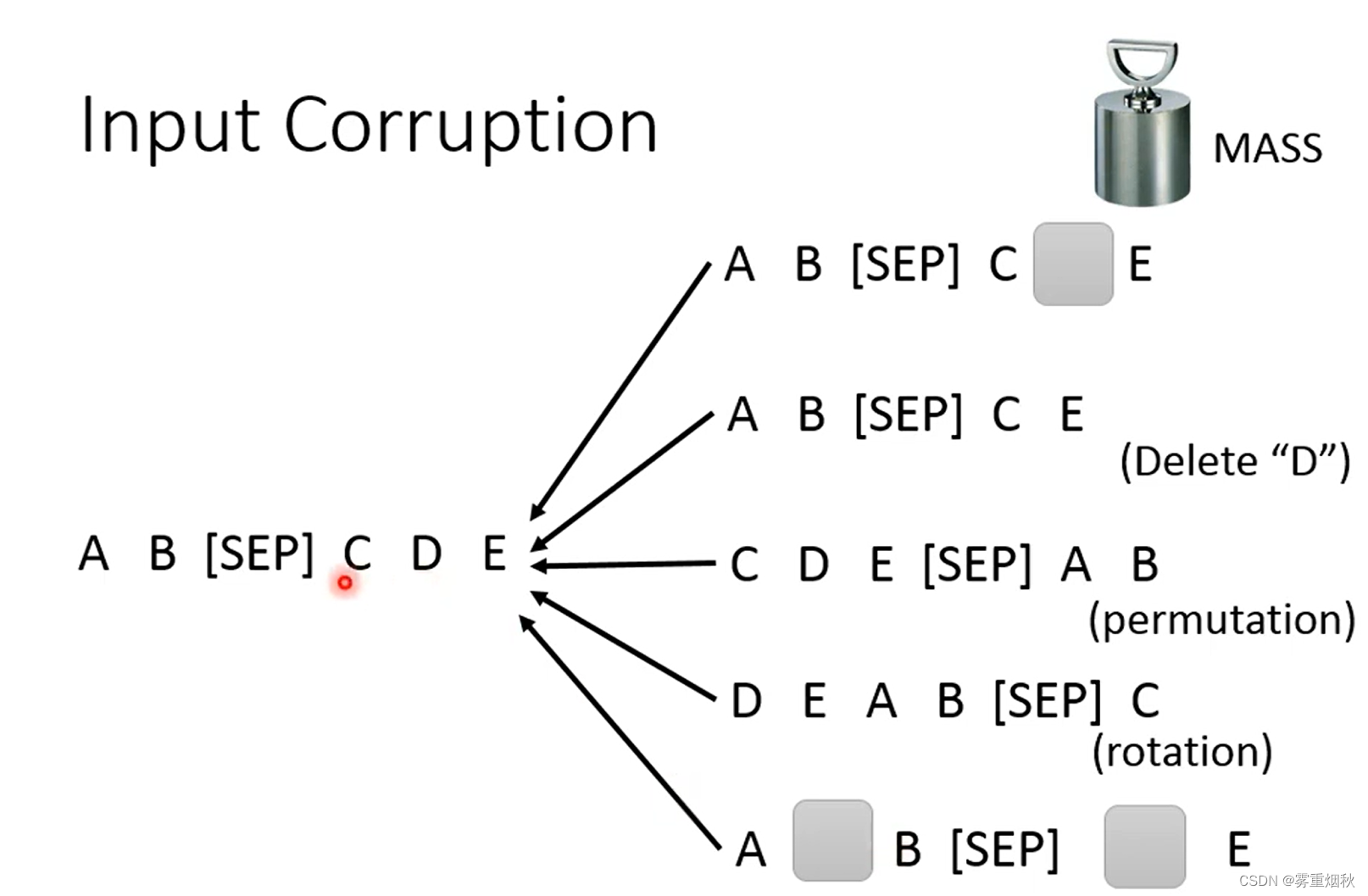 人类语言处理nlp部分笔记——三、BERT和它的家族-ELMo，BERT，GPT，XLNet，MASS，BART，UniLM，ELECTRA等插图(10)