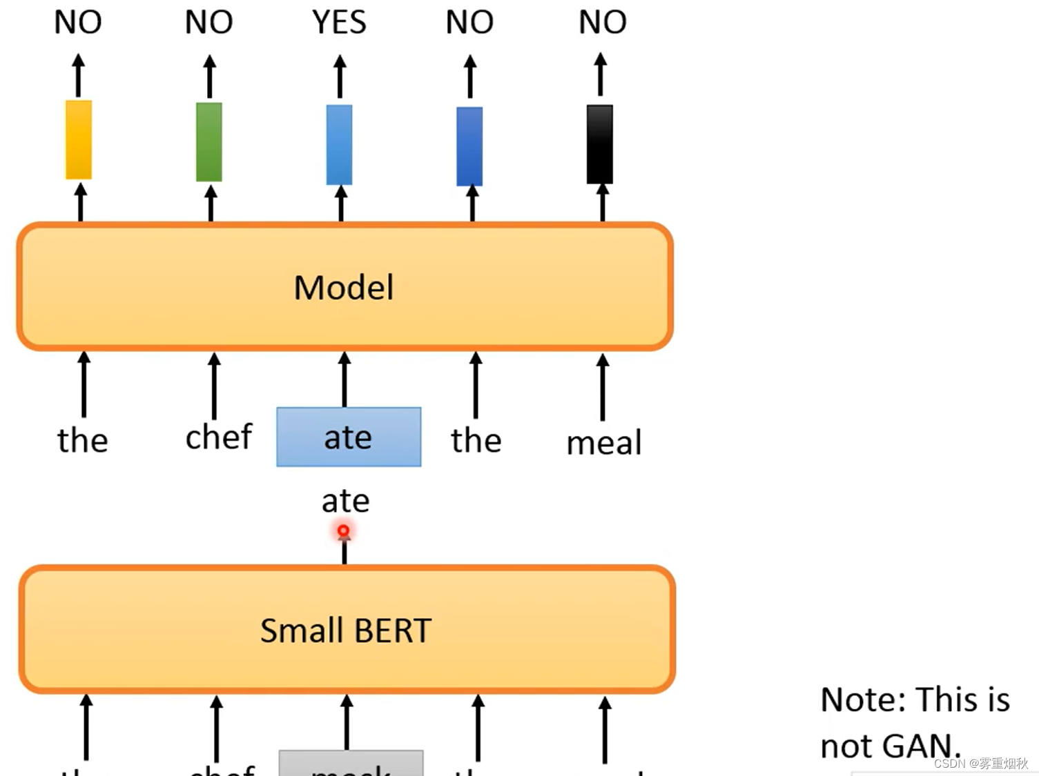 人类语言处理nlp部分笔记——三、BERT和它的家族-ELMo，BERT，GPT，XLNet，MASS，BART，UniLM，ELECTRA等插图(12)